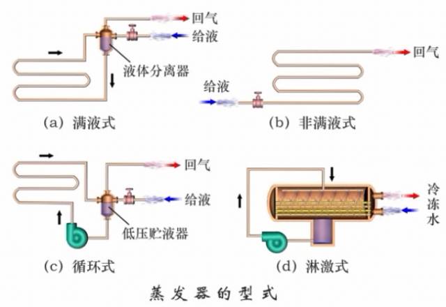 全方位帶你了解冷凝器、蒸發(fā)器的結(jié)構(gòu)