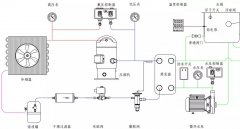 冷水機的工作原理、組成、保養(yǎng)與故障分析~
