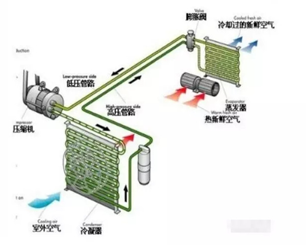 4大因素影響制冷劑液體沸騰換熱！