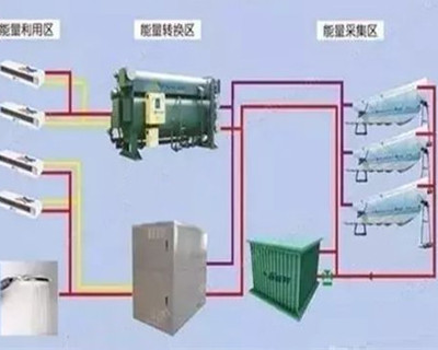 一些新型制冷技術(shù)，它們有哪些特點(diǎn)？