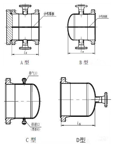 常見的管箱結構