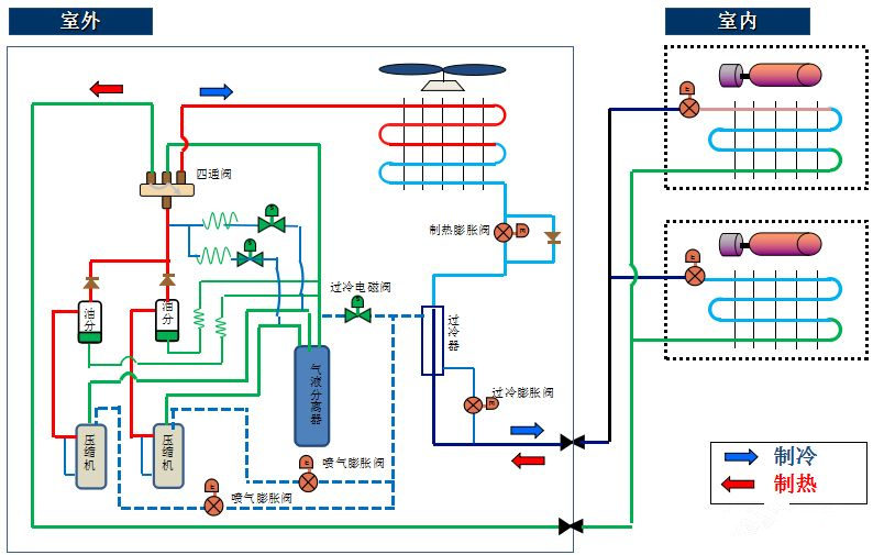 怎么判斷壓縮機好壞？怎么更換壓縮機？(圖5)