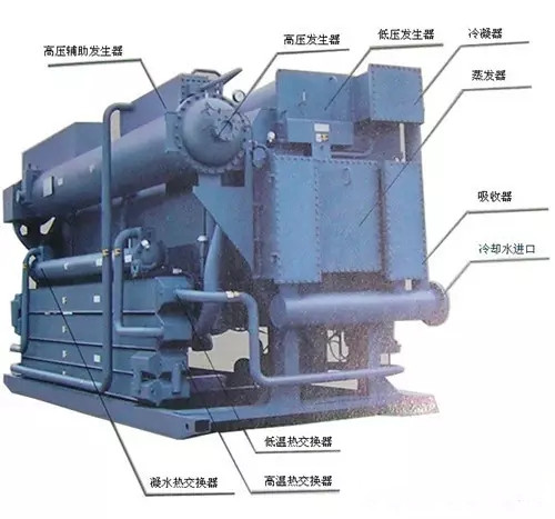 溴化鋰吸收式冷水機組